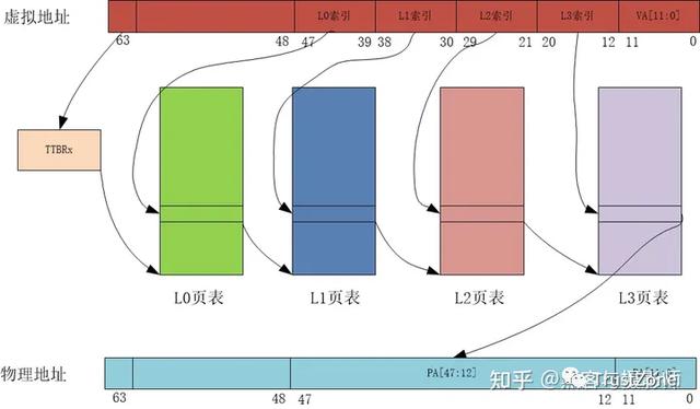 內存系列學習（一）：萬字長文帶你搞定MMU-u0026TLB-u0026TWU（內存udimm）