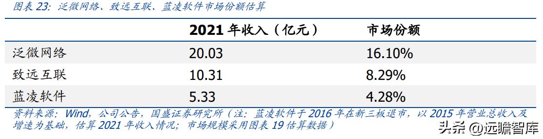 OA 行業(yè)開拓者，致遠(yuǎn)互聯(lián)：低代碼、云與信創(chuàng)，開啟成長(zhǎng)新曲線（致遠(yuǎn)互聯(lián)oa系統(tǒng)）