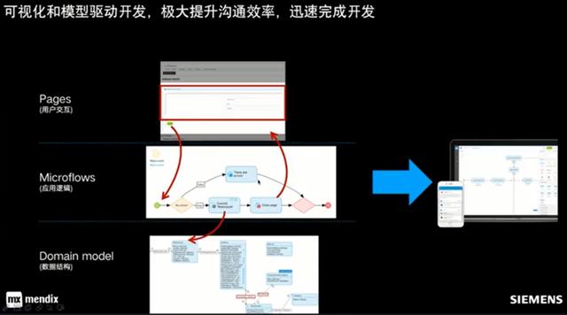 試用西門子Mendix低代碼開發(fā)平臺-低代碼還是無代碼？（低代碼 西門子）