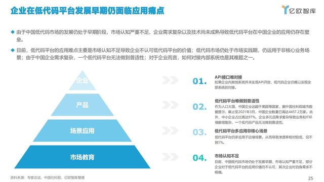 2021中國低代碼市場研究報告（中國低代碼發(fā)展）