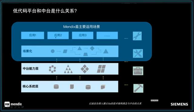 試用西門子Mendix低代碼開發(fā)平臺-低代碼還是無代碼？（低代碼 西門子）