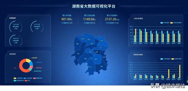 無極低碼：100套大屏可視化源碼，包含多個行業(yè)（無極平臺）