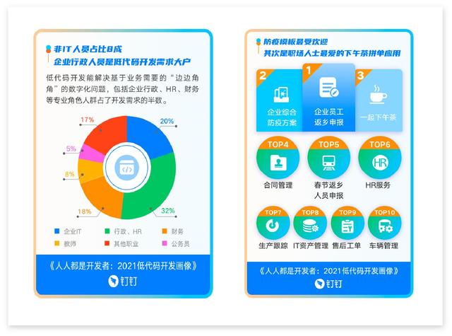 冷知識(shí) - 什么是低代碼（apaas）？為什么突然火了？（低代碼啥意思）