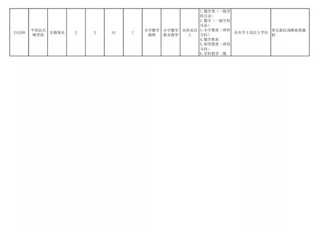 有編制！貴陽公開招聘教師525人（附職位表）（貴陽市編制教師2021年招聘525人,7月17日筆試!）