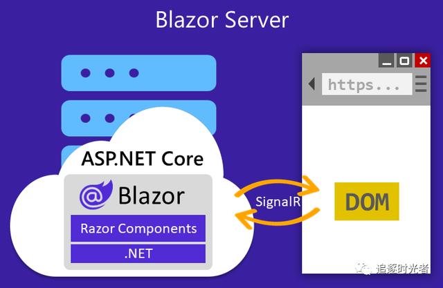 全面的ASP.NET Core Blazor簡(jiǎn)介和快速入門（asp.net core razor）