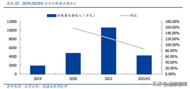 OA 行業(yè)開拓者，致遠(yuǎn)互聯(lián)：低代碼、云與信創(chuàng)，開啟成長(zhǎng)新曲線（致遠(yuǎn)互聯(lián)oa系統(tǒng)）