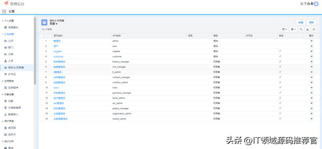 代碼、低代碼、無代碼開發(fā)觸手可及的低代碼平臺源碼（低代碼工具）