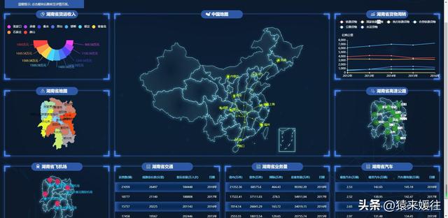 無極低碼：100套大屏可視化源碼，包含多個行業(yè)（無極平臺）