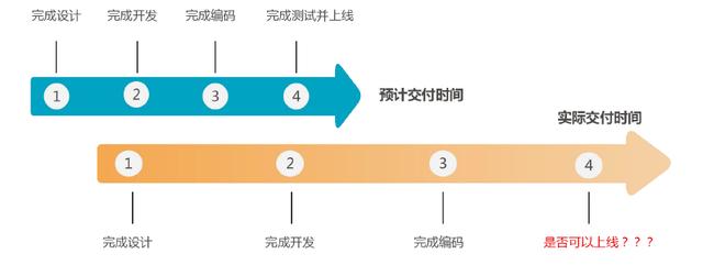 速e軟件工廠 軟件開發(fā)行業(yè)的“最強大腦”（速e軟件工廠怎么樣）