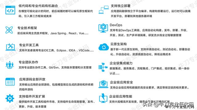 繞坑必看！專業(yè)低代碼選型必知的12項(xiàng)關(guān)鍵能力（低代碼平臺(tái)選型）