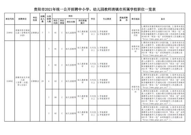 有編制！貴陽公開招聘教師525人（附職位表）（貴陽市編制教師2021年招聘525人,7月17日筆試!）