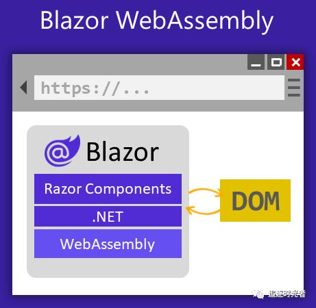 全面的ASP.NET Core Blazor簡(jiǎn)介和快速入門（asp.net core razor）