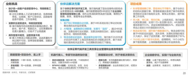 中國低代碼行業(yè)應(yīng)用現(xiàn)狀及商業(yè)落地實踐研究（中國低代碼發(fā)展）