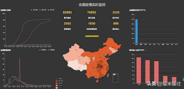 無極低碼：100套大屏可視化源碼，包含多個行業(yè)（無極平臺）