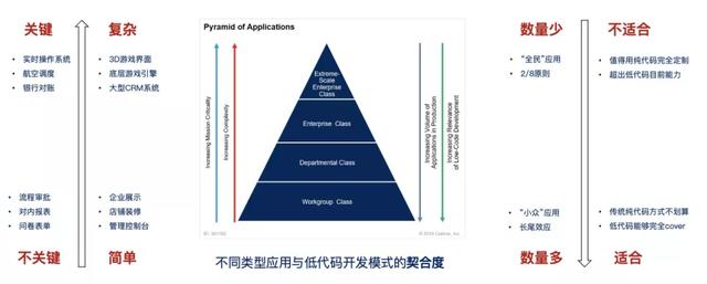 開發(fā)者必知：什么是低代碼（Low-Code）？（低代碼啥意思）