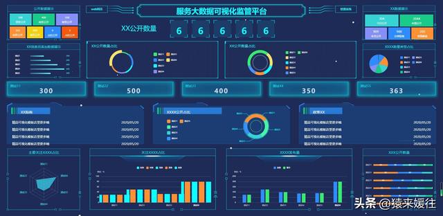 無極低碼：100套大屏可視化源碼，包含多個行業(yè)（無極平臺）