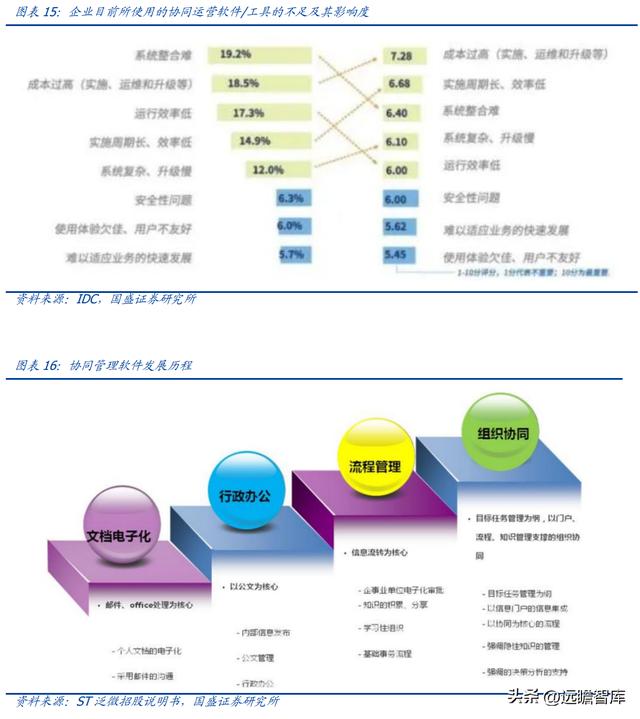 OA 行業(yè)開拓者，致遠(yuǎn)互聯(lián)：低代碼、云與信創(chuàng)，開啟成長(zhǎng)新曲線（致遠(yuǎn)互聯(lián)oa系統(tǒng)）