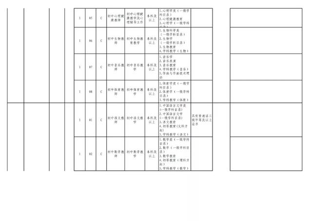 有編制！貴陽公開招聘教師525人（附職位表）（貴陽市編制教師2021年招聘525人,7月17日筆試!）