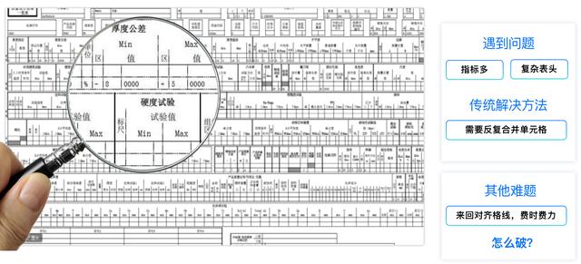 加班一周開發(fā)了報表系統(tǒng)，這個低代碼免費IT報表神器太好用了（報表源碼）