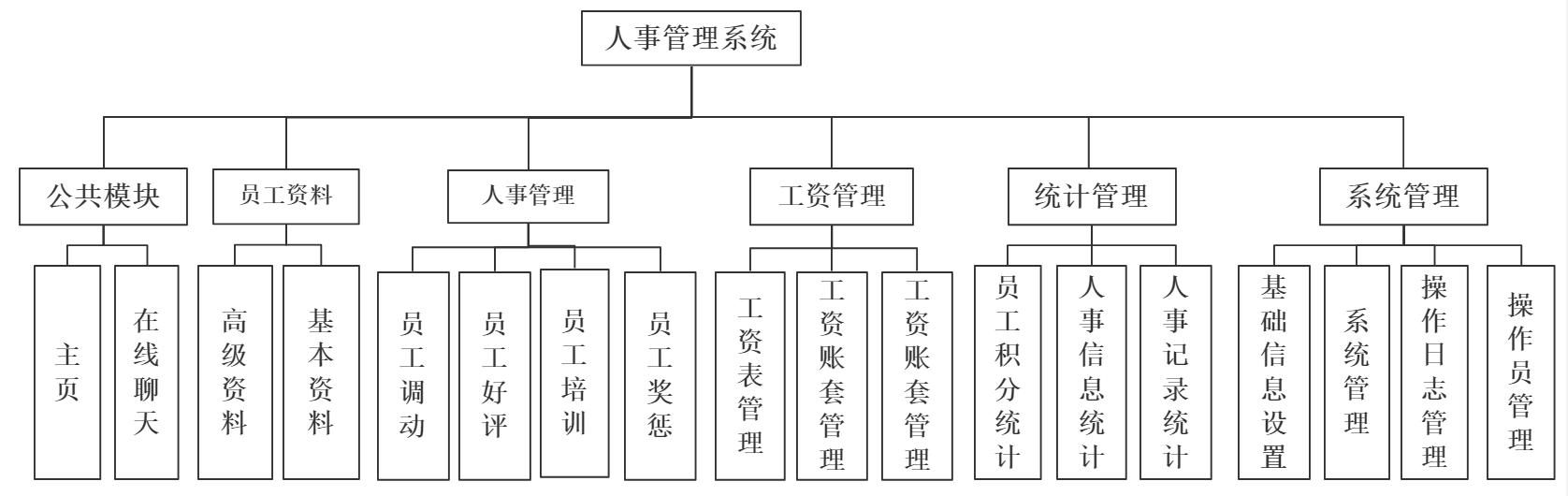 26個最佳開源免費的OA辦公自動化系統(tǒng)，接私活創(chuàng)業(yè)拿去改改（免費開源oa系統(tǒng)代碼）