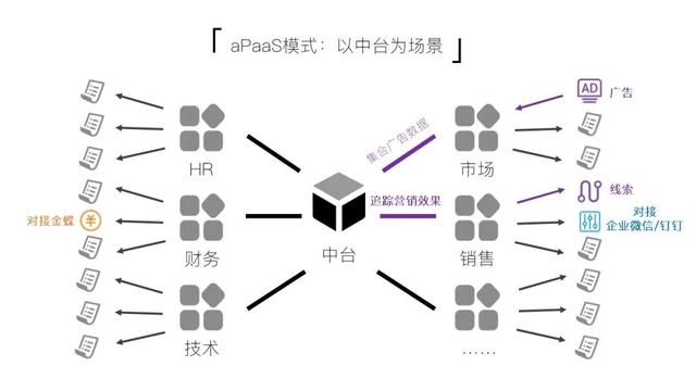 終于有人將低代碼開發(fā)講清楚了（低代碼開發(fā)是什么）