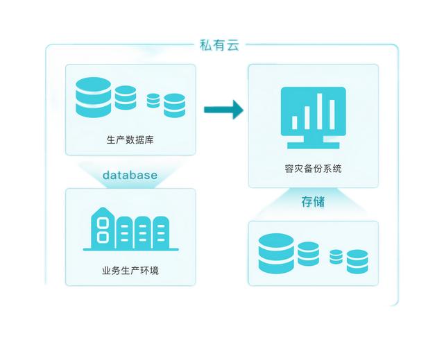 低代碼代理商選對(duì)合作對(duì)象，和靠譜的低代碼攜手共進(jìn)（低代碼平臺(tái)的實(shí)現(xiàn)方式）