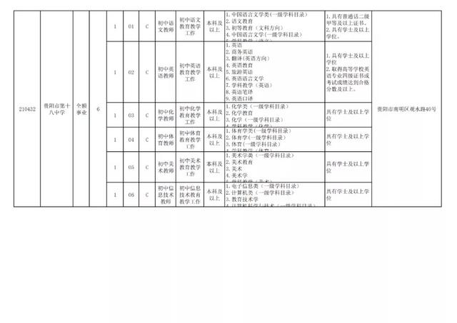 有編制！貴陽公開招聘教師525人（附職位表）（貴陽市編制教師2021年招聘525人,7月17日筆試!）