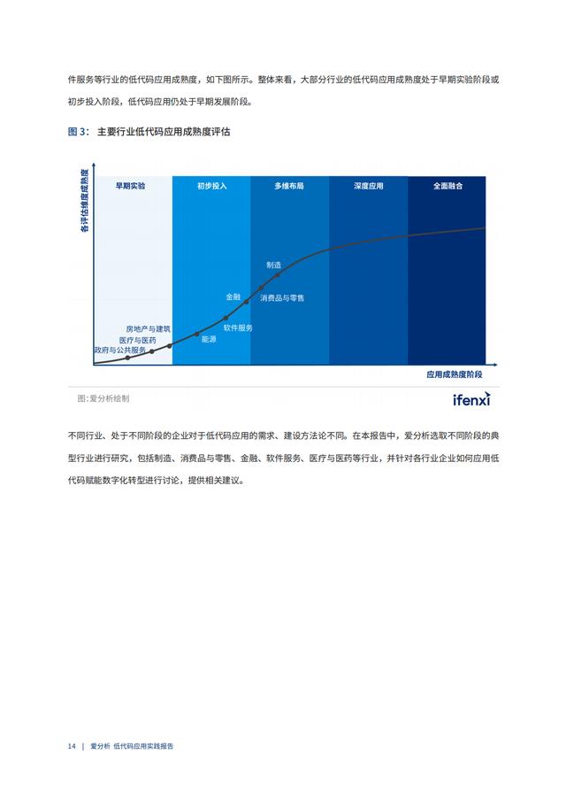 2022年低代碼領(lǐng)域應(yīng)用實踐報告（低代碼重塑企業(yè)數(shù)字化生產(chǎn)力）（“低代碼開發(fā)”會是企業(yè)數(shù)字化轉(zhuǎn)型的理想選擇嗎）