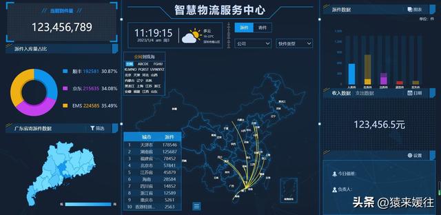 無極低碼：100套大屏可視化源碼，包含多個行業(yè)（無極平臺）