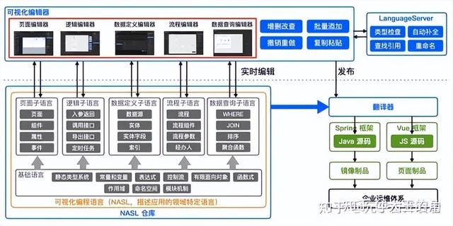 低代碼平臺之爭：CodeWave VS iVX，誰更勝一籌？（低代碼平臺對比）