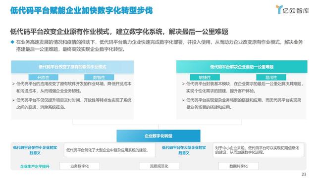 2021中國低代碼市場研究報告（中國低代碼發(fā)展）