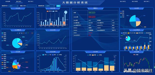 無極低碼：100套大屏可視化源碼，包含多個行業(yè)（無極平臺）