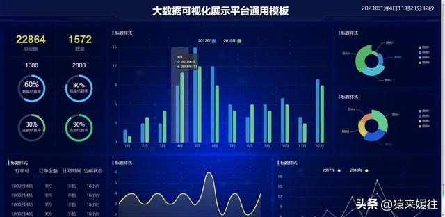 無極低碼：100套大屏可視化源碼，包含多個行業(yè)（無極平臺）