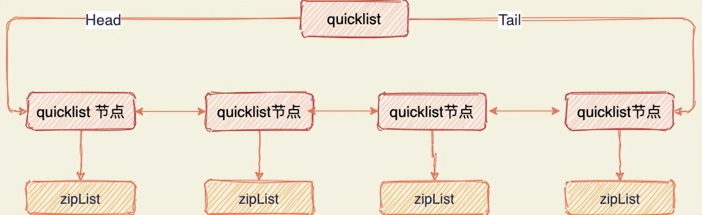 Redis 內(nèi)存優(yōu)化神技，小內(nèi)存保存大數(shù)據(jù)（redis 如何做內(nèi)存優(yōu)化-）