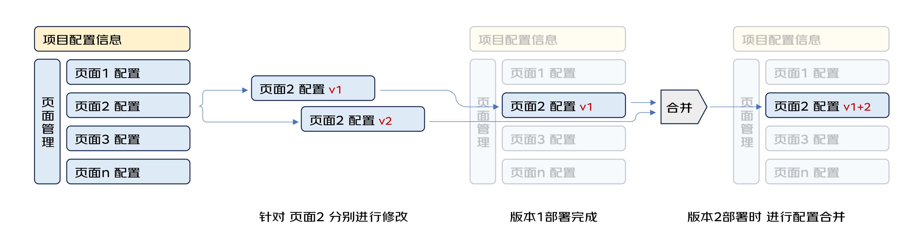 【低代碼】低代碼平臺協(xié)同-u0026敏捷場景下的并行開發(fā)解決方案探索