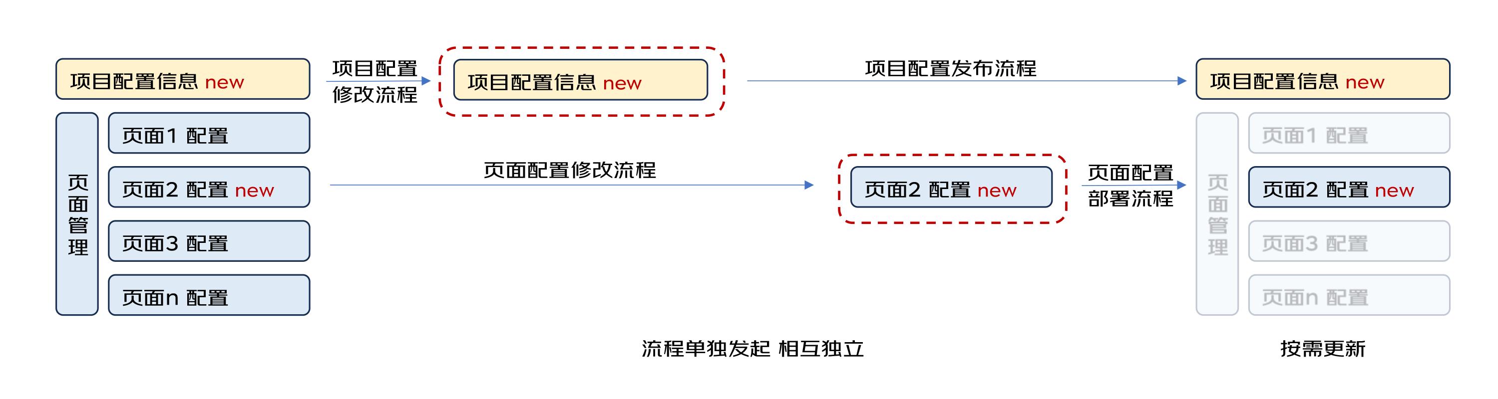 【低代碼】低代碼平臺協(xié)同-u0026敏捷場景下的并行開發(fā)解決方案探索