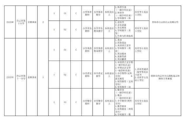 有編制！貴陽公開招聘教師525人（附職位表）（貴陽市編制教師2021年招聘525人,7月17日筆試!）