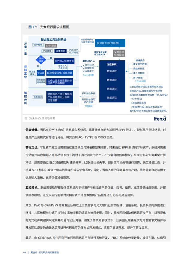 2022年低代碼領(lǐng)域應(yīng)用實踐報告（低代碼重塑企業(yè)數(shù)字化生產(chǎn)力）（“低代碼開發(fā)”會是企業(yè)數(shù)字化轉(zhuǎn)型的理想選擇嗎）