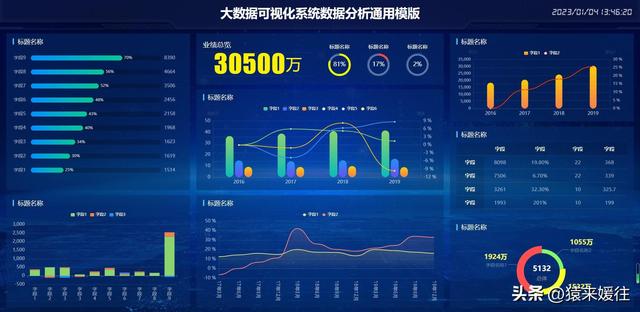 無極低碼：100套大屏可視化源碼，包含多個行業(yè)（無極平臺）