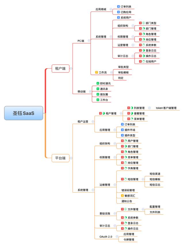 26個最佳開源免費的OA辦公自動化系統(tǒng)，接私活創(chuàng)業(yè)拿去改改（免費開源oa系統(tǒng)代碼）