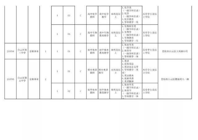 有編制！貴陽公開招聘教師525人（附職位表）（貴陽市編制教師2021年招聘525人,7月17日筆試!）