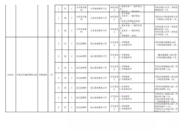 有編制！貴陽公開招聘教師525人（附職位表）（貴陽市編制教師2021年招聘525人,7月17日筆試!）