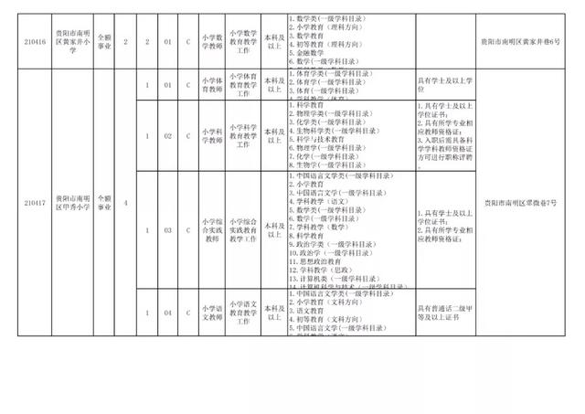 有編制！貴陽公開招聘教師525人（附職位表）（貴陽市編制教師2021年招聘525人,7月17日筆試!）