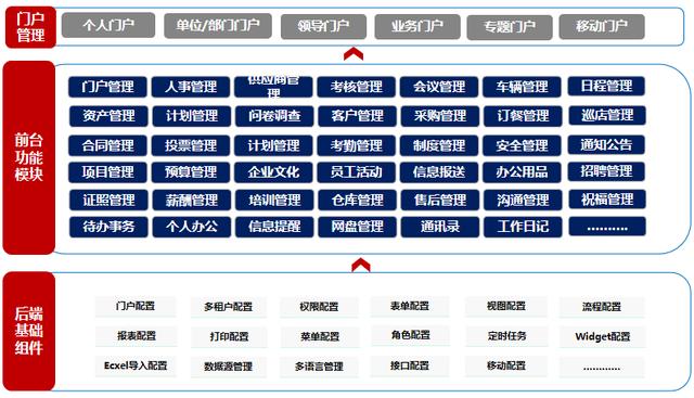 低代碼構(gòu)建的OA系統(tǒng)有哪些優(yōu)勢（低代碼平臺的設(shè)計與實現(xiàn)）