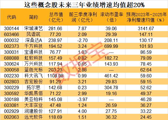 新出爐！元宇宙白皮書發(fā)布，這些概念股高增長（元宇宙概念股數碼視訊）