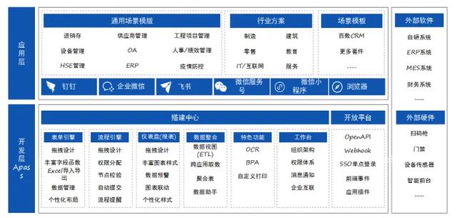 企業(yè)數(shù)字化轉(zhuǎn)型的“香餑餑”：百數(shù)低代碼開發(fā)平臺支持本地化部署