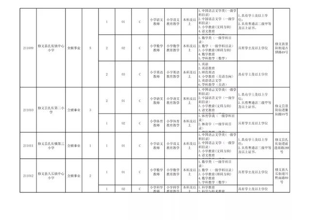 有編制！貴陽公開招聘教師525人（附職位表）（貴陽市編制教師2021年招聘525人,7月17日筆試!）