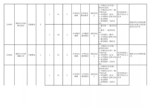 有編制！貴陽公開招聘教師525人（附職位表）（貴陽市編制教師2021年招聘525人,7月17日筆試!）