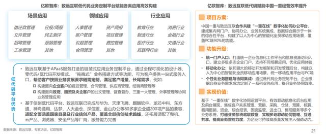 中國低代碼行業(yè)應(yīng)用現(xiàn)狀及商業(yè)落地實踐研究（中國低代碼發(fā)展）