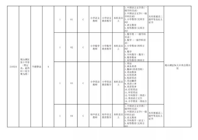 有編制！貴陽公開招聘教師525人（附職位表）（貴陽市編制教師2021年招聘525人,7月17日筆試!）